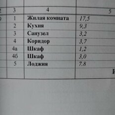 Квартира 32,8 м², 1-комнатная - изображение 3