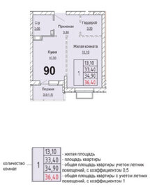Квартира 34 м², 1-комнатная - изображение 1