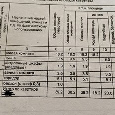 Квартира 38,2 м², 1-комнатная - изображение 4