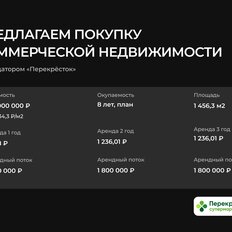 1456 м², торговое помещение - изображение 2