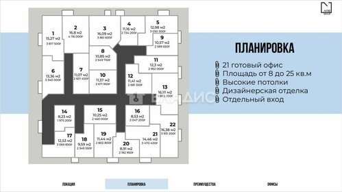 12,5 м², офис - изображение 4