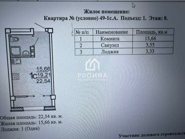 Квартира 22,5 м², студия - изображение 1