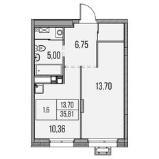 Квартира 35,8 м², 1-комнатная - изображение 1