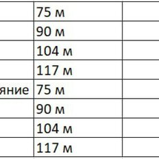 дом + 6 соток, участок - изображение 1