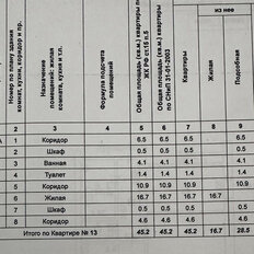 Квартира 45,2 м², 1-комнатная - изображение 3