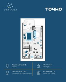Квартира 36,2 м², 1-комнатная - изображение 1