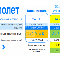 Квартира 28,8 м², студия - изображение 3