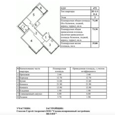 Квартира 73 м², 2-комнатная - изображение 1