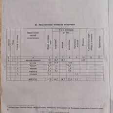 Квартира 40,7 м², 1-комнатная - изображение 2