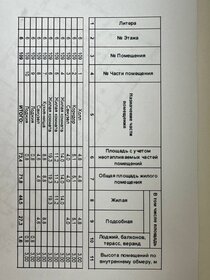 Квартира 73,4 м², 3-комнатная - изображение 1
