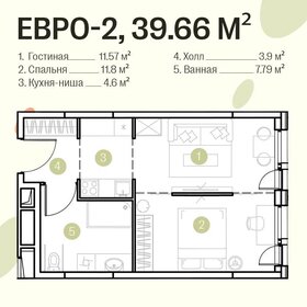 Квартира 40 м², 2-комнатные - изображение 1