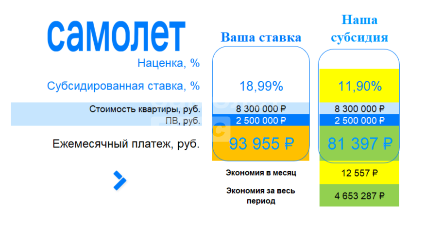 59 м², 2-комнатная квартира 7 899 999 ₽ - изображение 30