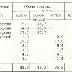 Квартира 83,5 м², 3-комнатная - изображение 4