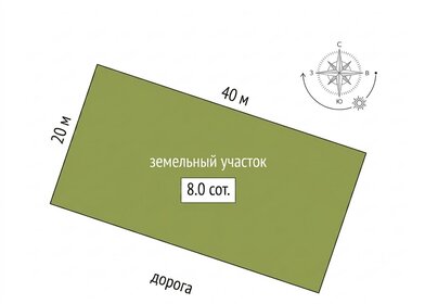 8 соток, участок - изображение 2