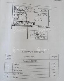 Квартира 30,4 м², 1-комнатная - изображение 1