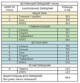 650 м² дом, 35 соток участок 85 000 000 ₽ - изображение 44