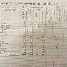 дом + 10 соток, участок - изображение 4