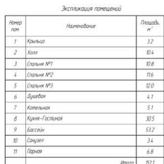 дом + 5 соток, участок - изображение 5