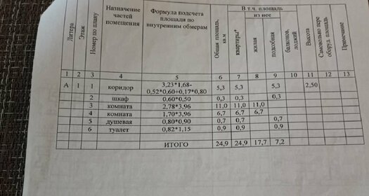 23,8 м², 2-комнатная квартира 3 030 000 ₽ - изображение 11