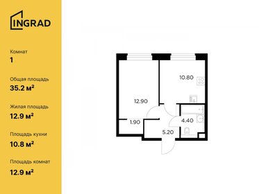 34,1 м², 1-комнатная квартира 6 800 000 ₽ - изображение 81