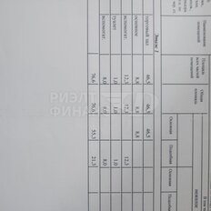 76,6 м², помещение свободного назначения - изображение 2