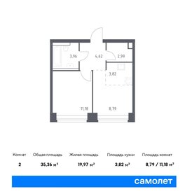 31 м², 1-комнатная квартира 11 300 000 ₽ - изображение 137