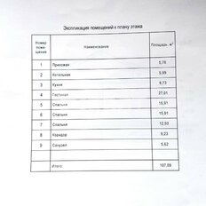дом + 12,5 сотки, участок - изображение 3