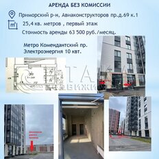 25,4 м², торговое помещение - изображение 1