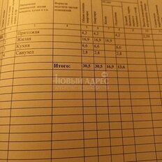 Квартира 30 м², 1-комнатная - изображение 2
