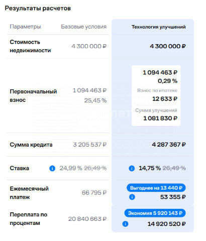 37,4 м², 1-комнатная квартира 4 080 000 ₽ - изображение 38