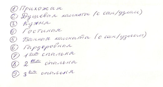 Купить торговое помещение в Городском округе Тула - изображение 3