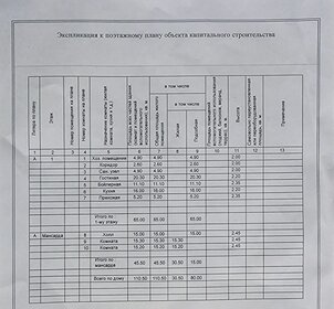 113 м² дом, 10 соток участок 7 980 000 ₽ - изображение 42