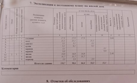 22 м² дом, 14 соток участок 5 900 000 ₽ - изображение 49