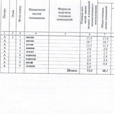 Квартира 48,1 м², 2-комнатная - изображение 1