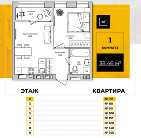 Квартира 38,5 м², 1-комнатная - изображение 1