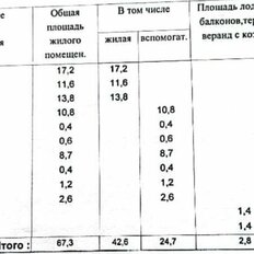 Квартира 67,3 м², 3-комнатная - изображение 3