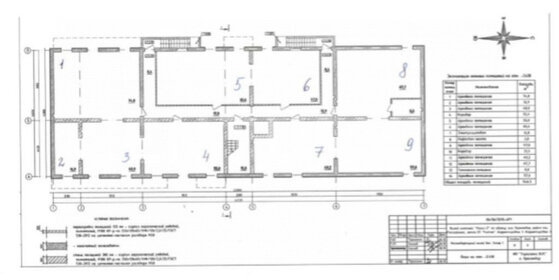 900 м², помещение свободного назначения 115 000 000 ₽ - изображение 65