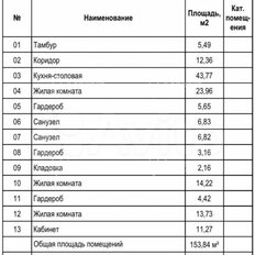 дом + 10 соток, участок - изображение 4