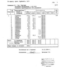 370 м², общепит - изображение 5