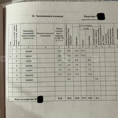 Квартира 54,2 м², 2-комнатная - изображение 4