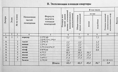 62,1 м², 3-комнатная квартира 8 700 000 ₽ - изображение 30