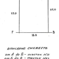 4 сотки, участок - изображение 2