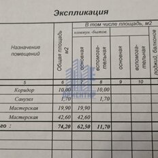 74,2 м², готовый бизнес - изображение 3