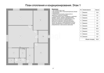 5 соток, участок - изображение 3