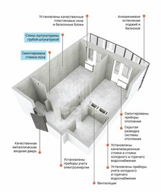 Квартира 72,2 м², 3-комнатная - изображение 3