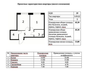 Квартира 45,3 м², 1-комнатная - изображение 4