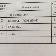 90 м², торговое помещение - изображение 4