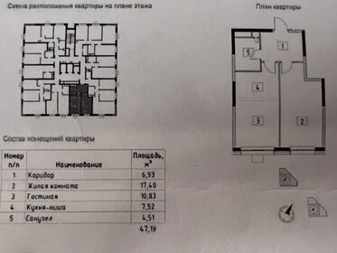 48 м², 1-комнатная квартира 17 348 084 ₽ - изображение 2