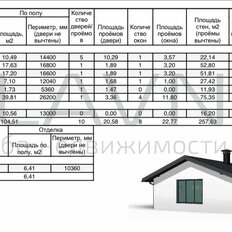 дом + 10,4 сотки, участок - изображение 3