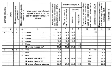 191,2 м² дом, 10 соток участок 8 250 000 ₽ - изображение 59